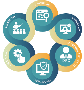 ACTECIL expert conformité RGPD