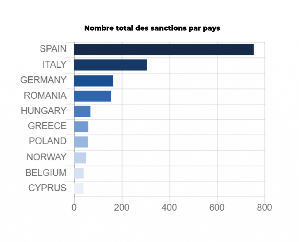 Sanction par pays-05-