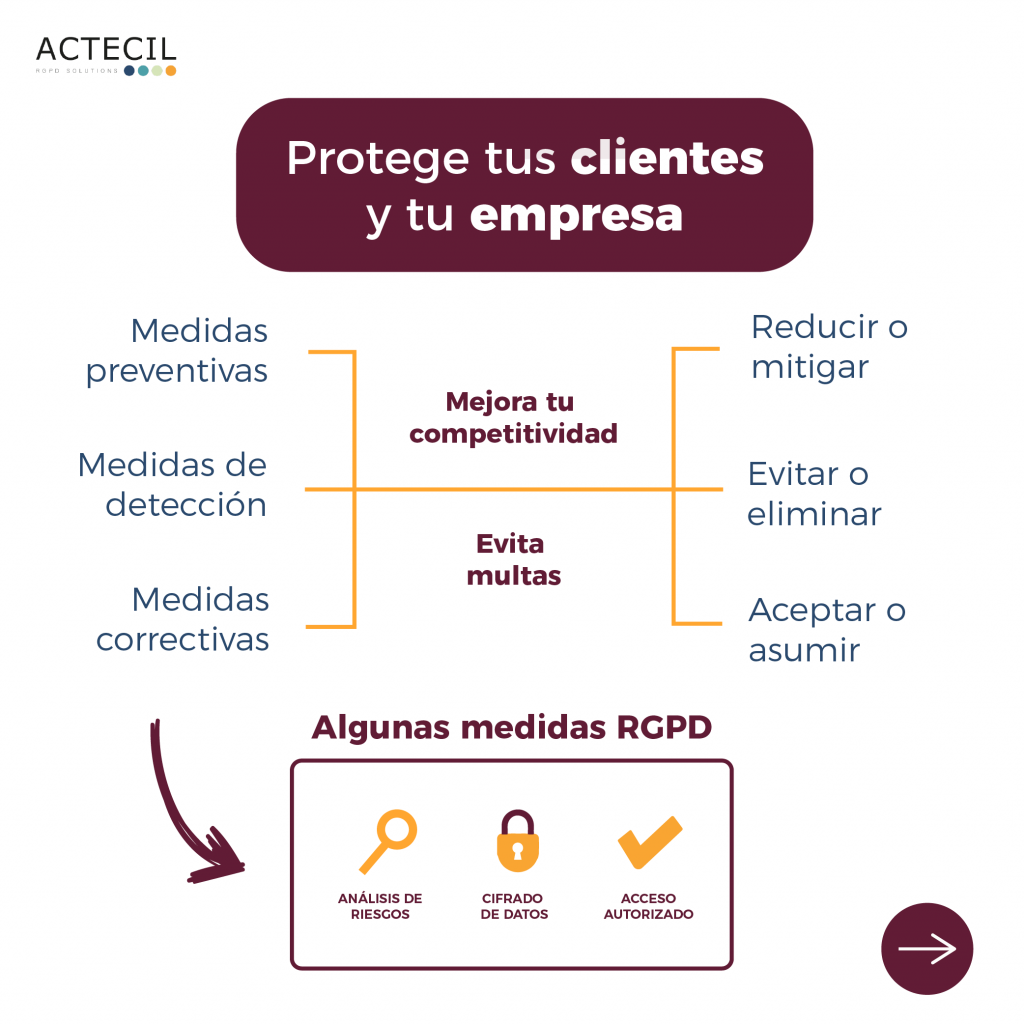 Protege tus clientes y tu empresa con un Análisis de Riesgos