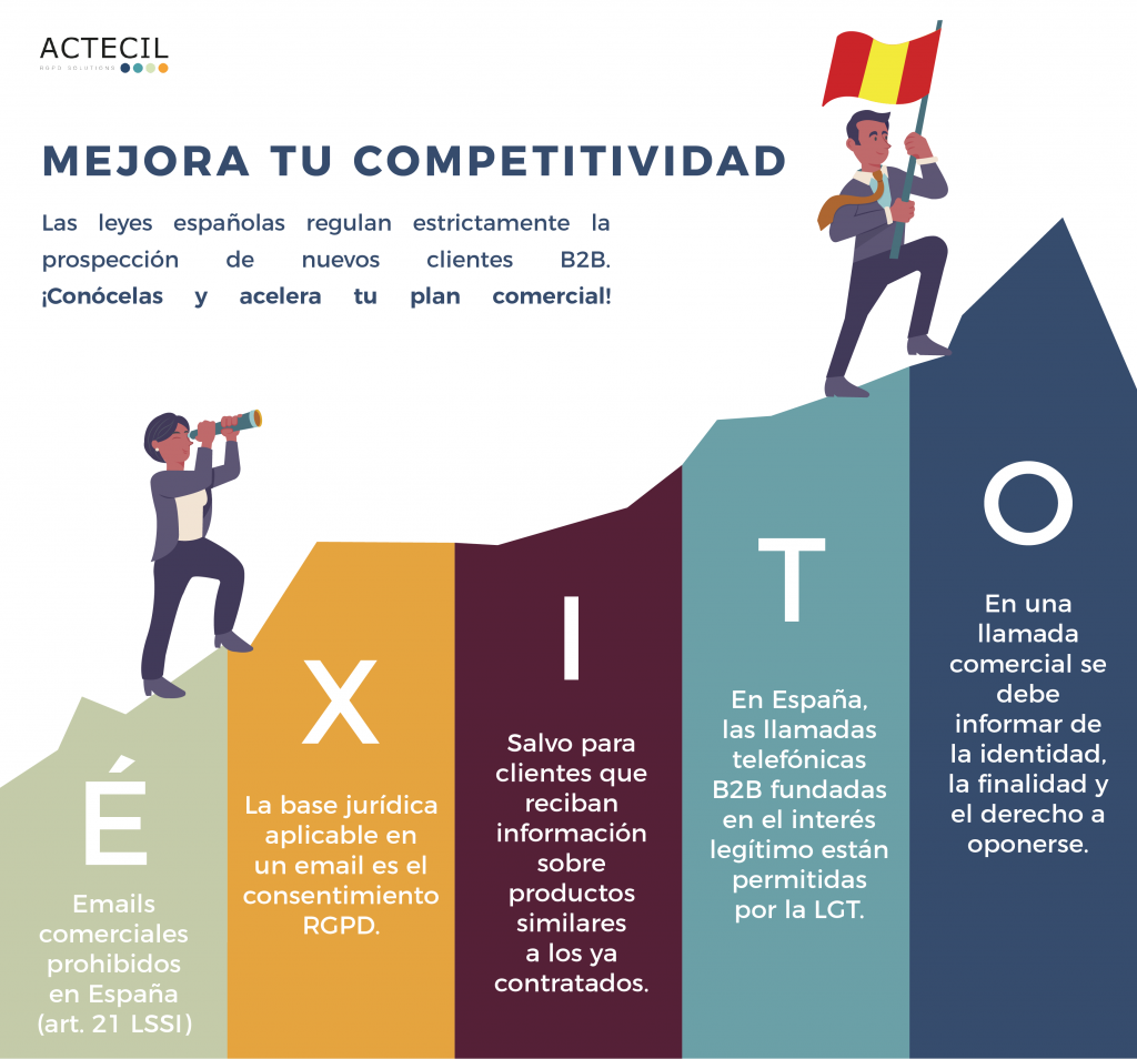 ¡Aprovecha las leyes españolas para hacer prospección comercial B2B!