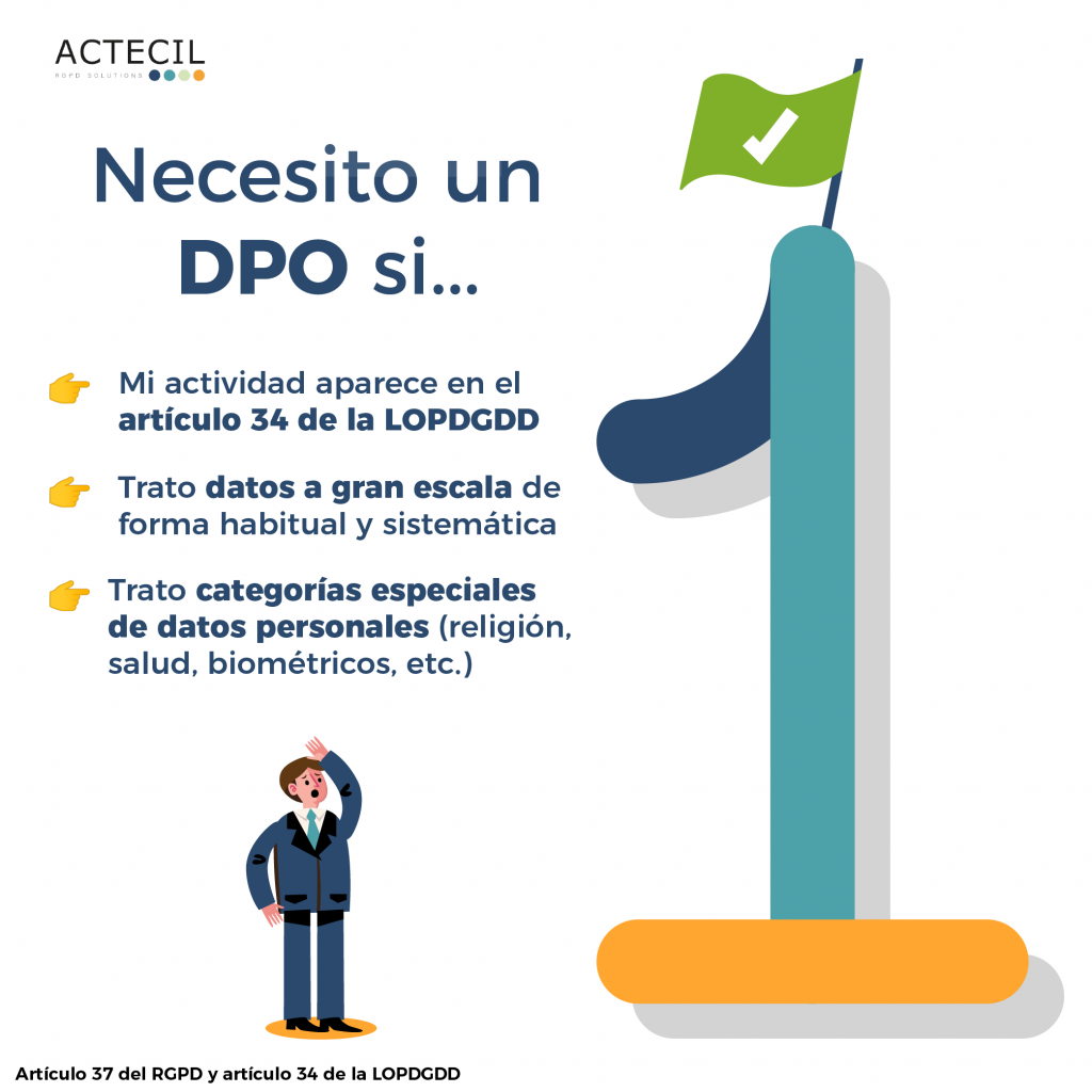 ¡Descubre ya si tu empresa necesita un DPO!