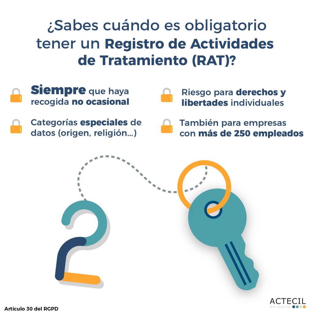 Una de las obligaciones del RGPD para empresas es tener un Registro de Actividades de Tratamiento (RAT)