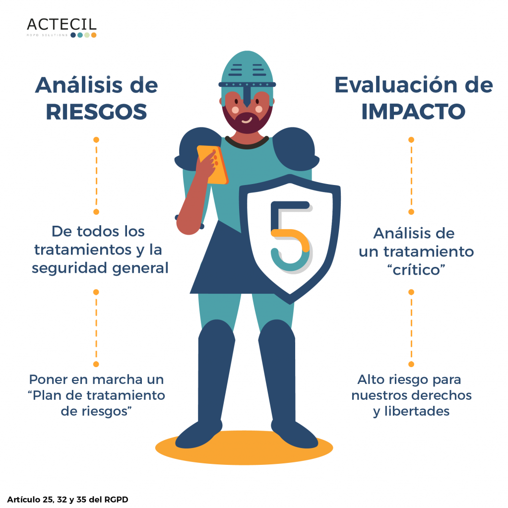 ¡La seguridad RGPD para empresas es esencial!