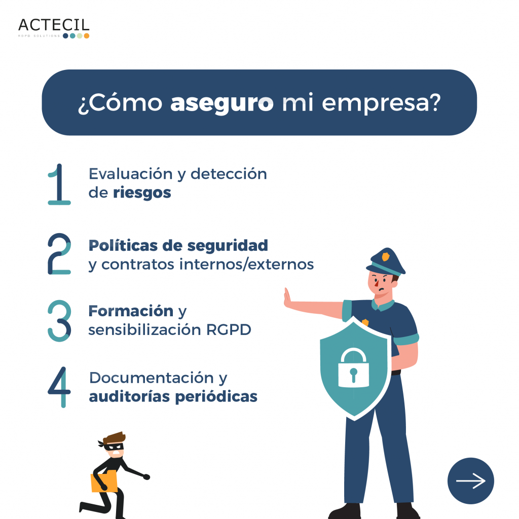 ¡Evalúa riesgos y toma las medidas adecuadas de seguridad RGPD!