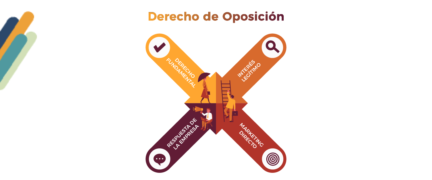 ¿Qué es el derecho de oposición? Guía RGPD para empresas