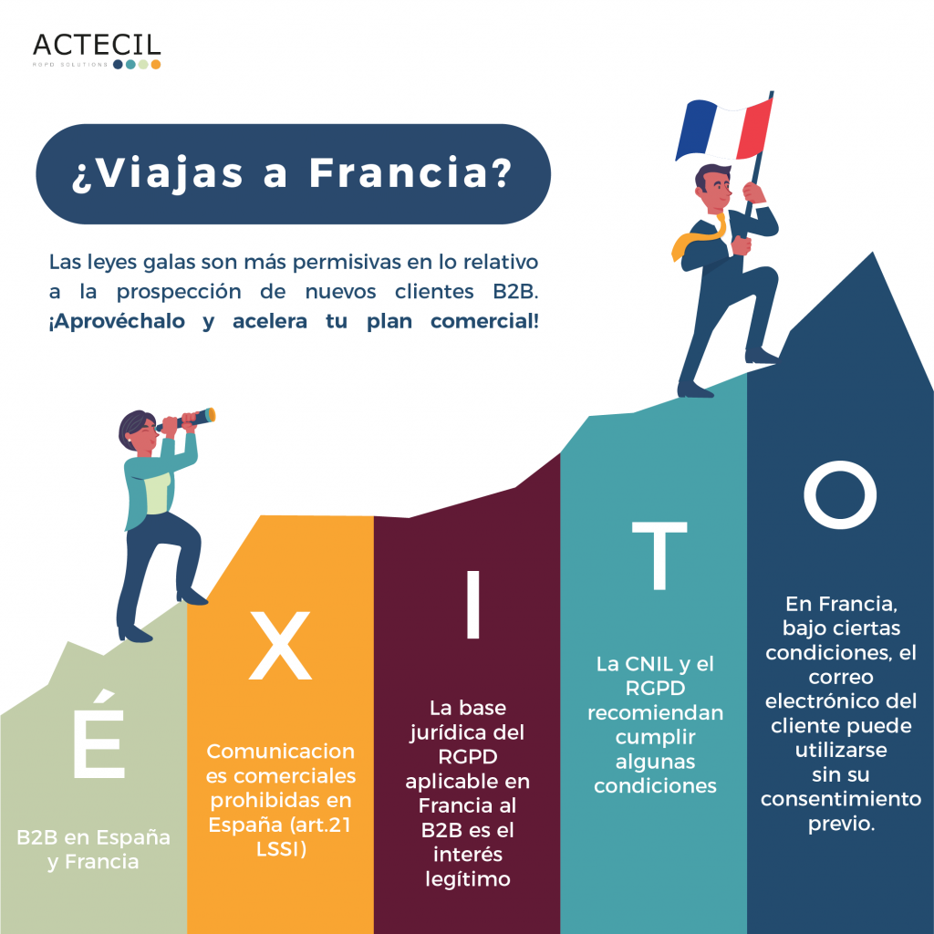 ¡Aprovecha las diferencias RGPD entre España y Francia y acelera tu prospección comercial!