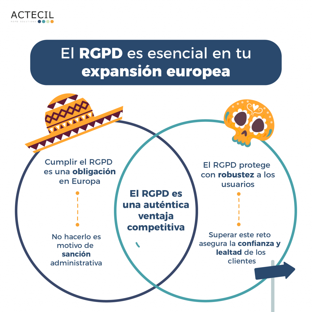 Cumplir el RGPD no solo es una obligación para las empresas latinoamericanas, sino también un factor clave de competitividad