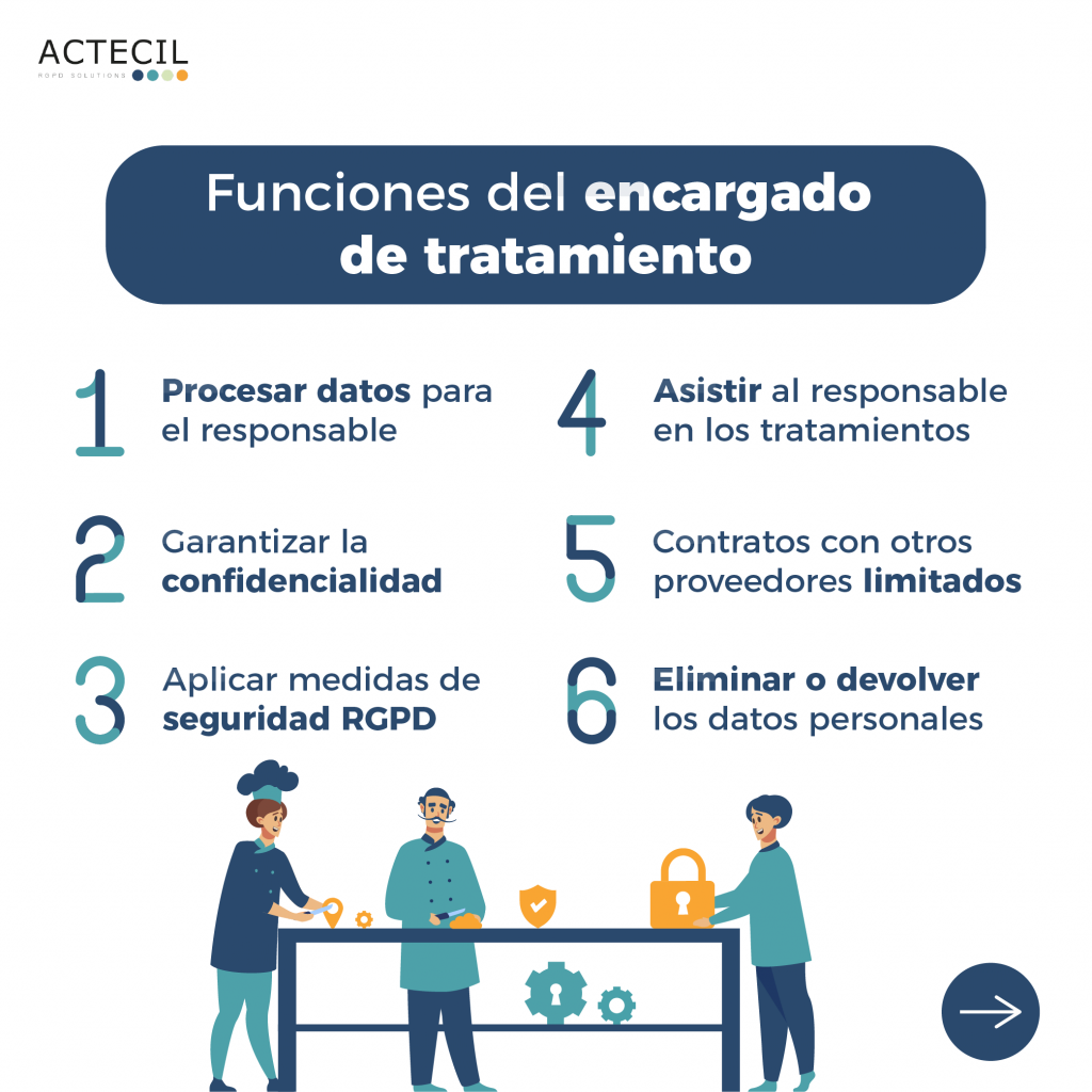 ¡Descubre las funciones del encargado de tratamiento!