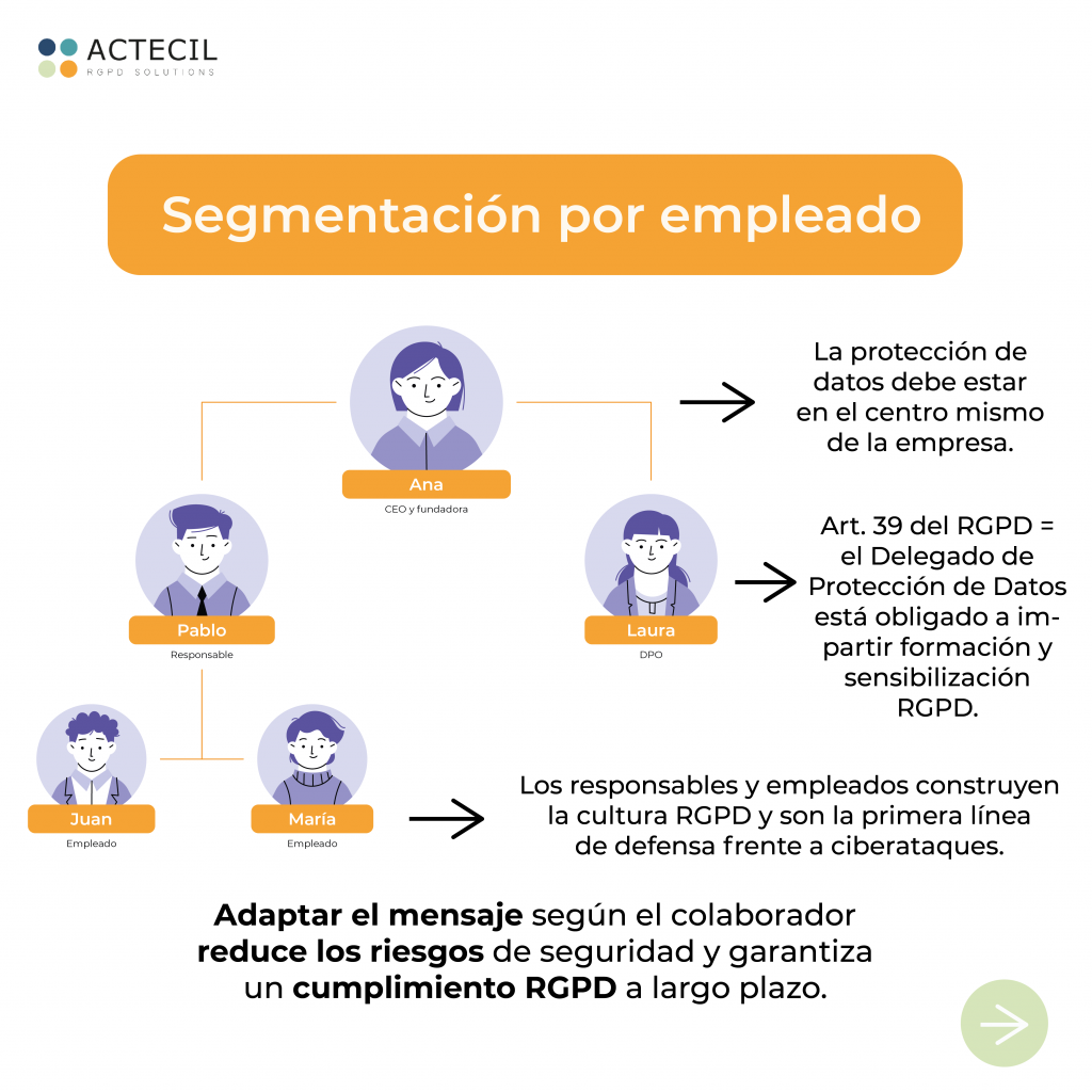 Adaptar la formación RGPD reduce los riesgos de seguridad