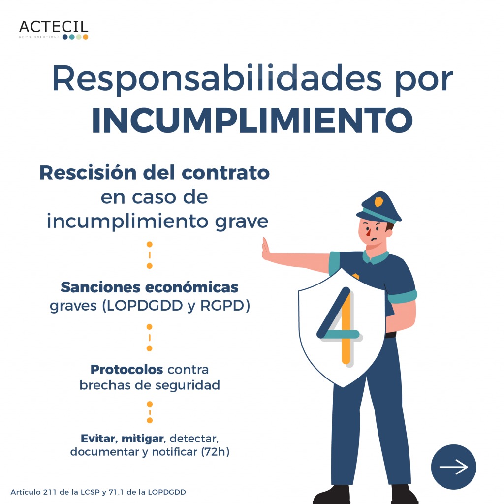 La Ley de Contratos del Sector Público permite rescindir el contrato en caso de incumplimiento grave