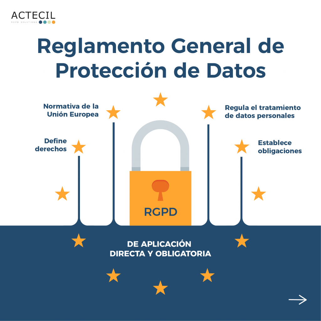 ¿Qué es el RGPD? Normativa de la UE que regula el tratamiento de datos personales.