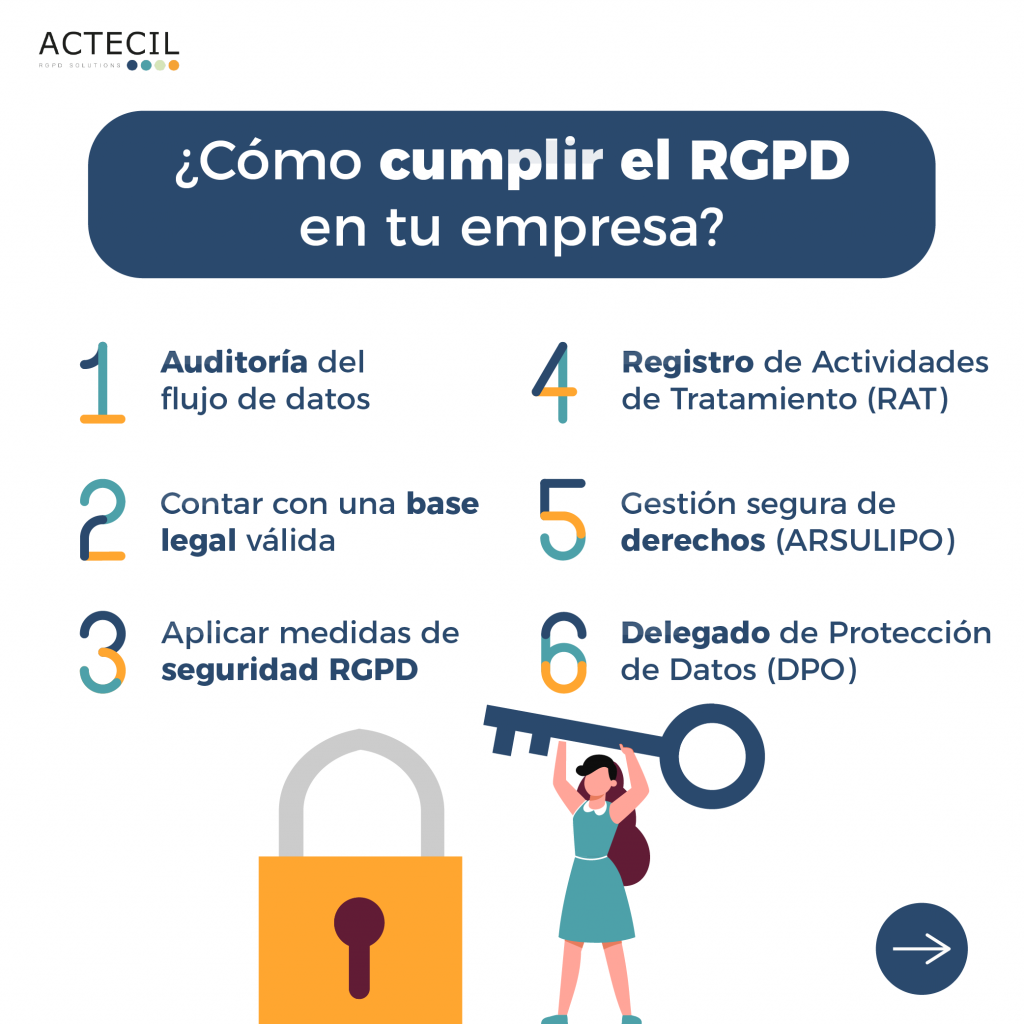 Ya sabes qué es el RGPD, pero sabes cómo cumplirlo en tu empresa