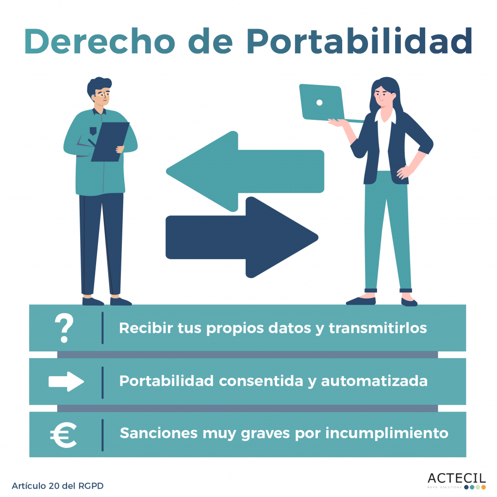 Derecho de portabilidad: ¿qué es y cuando ejercerlo?