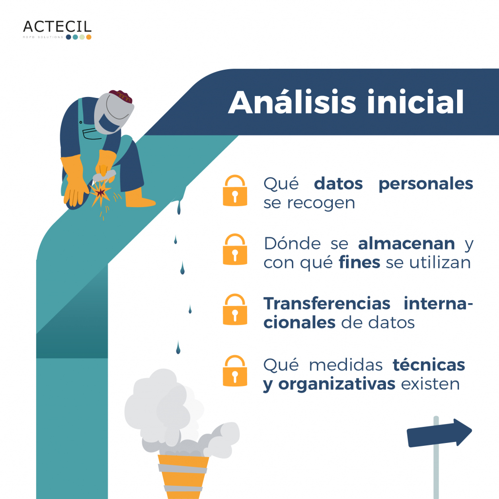 Antes de diseñar tu plan, necesitas auditar el cumplimiento RGPD de tu empresa en Francia y España.