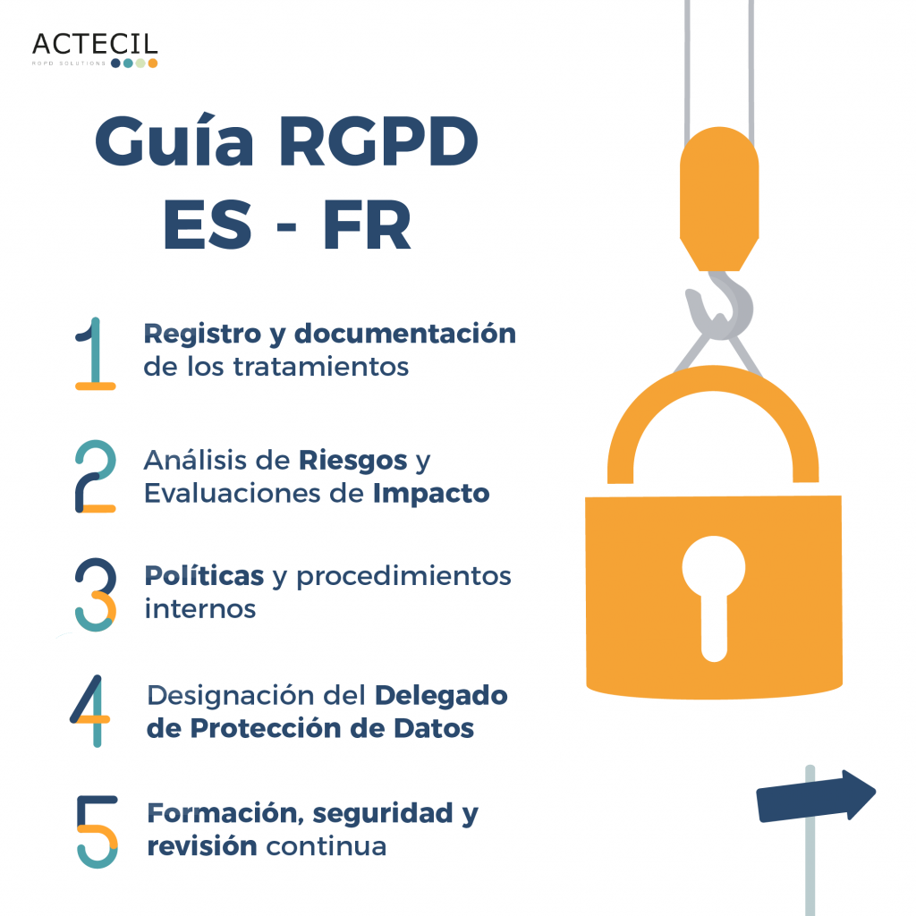 Guía RGPD para Francia y España: ¡cumple en 5 pasos!